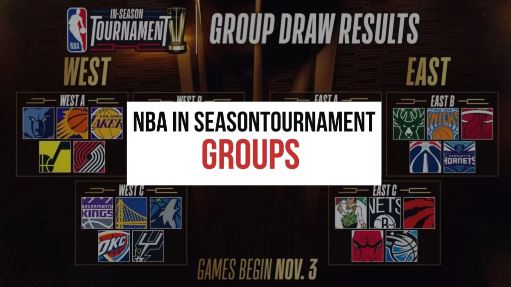 NBA In Season Tournament groups (1)