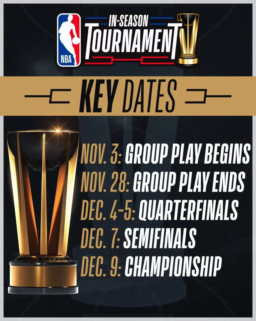 NBA In Season Tournament Schedule Key Dates