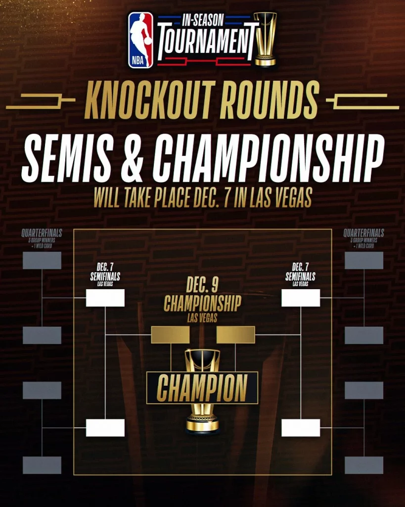 NBA In-season Tournament Semis & Championship