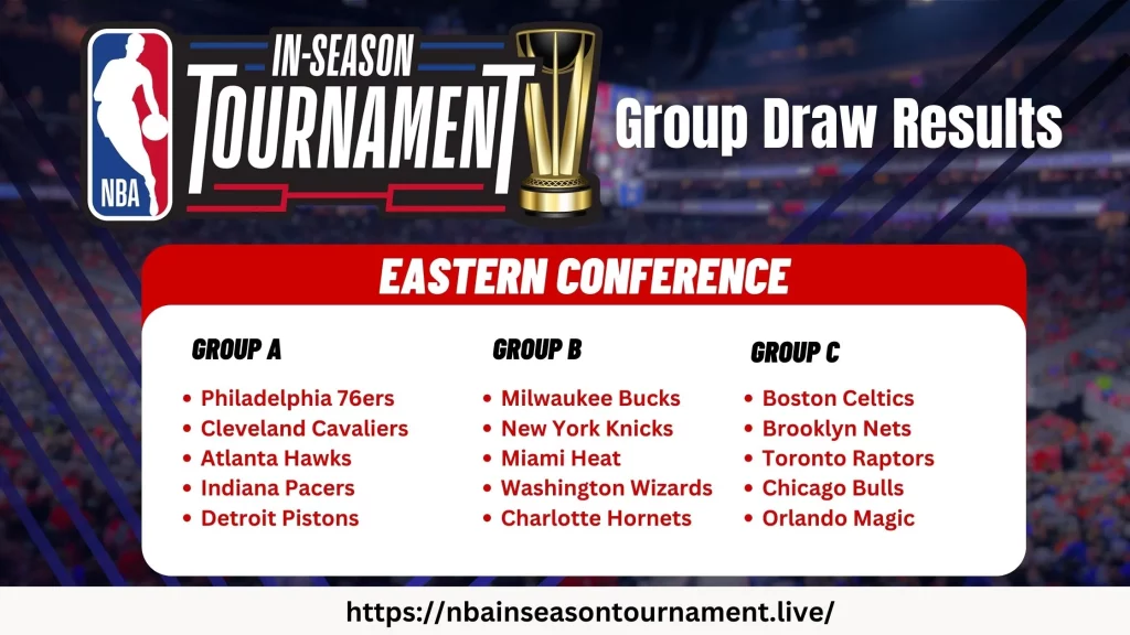nba in-season tournament eastern conference and groups